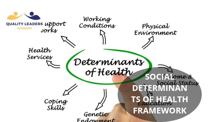 SOCIAL DETERMINANTS OF HEALTH FRAMEWORK | A HUMAN-CENTERED